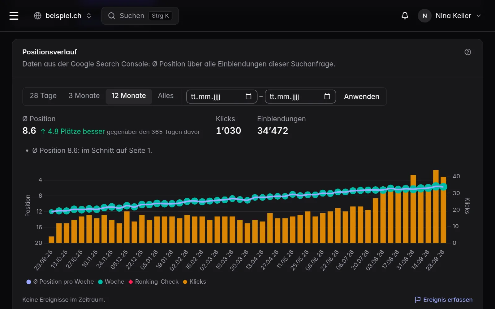 Positionsverlauf eines Suchbegriffs mit Klicks pro Woche