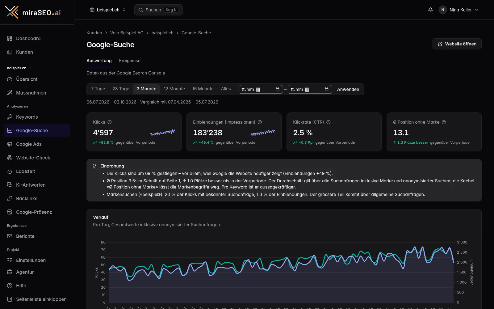 Google-Suche in miraSEO: Klicks, Einblendungen, Klickrate und Position mit Verlauf