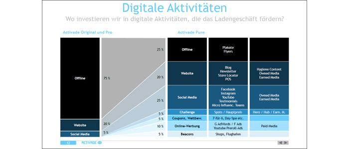 Marketing-Konzeption Mineralwasser